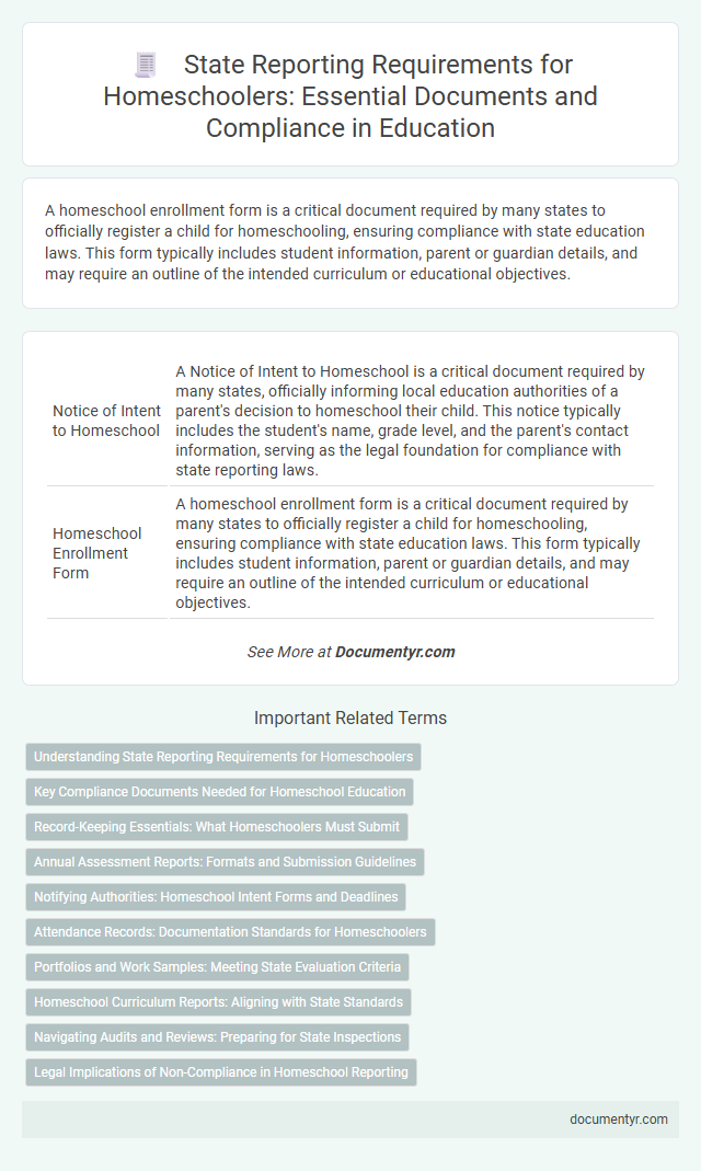 State Reporting Requirements for Homeschoolers: Essential Documents and Compliance in Education