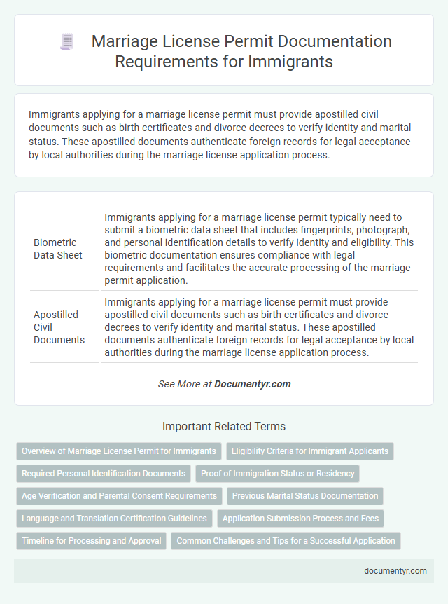 Marriage License Permit Documentation Requirements for Immigrants