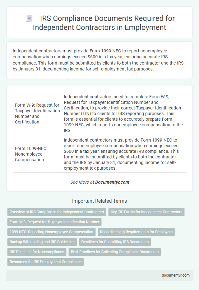 IRS Compliance Documents Required for Independent Contractors in Employment