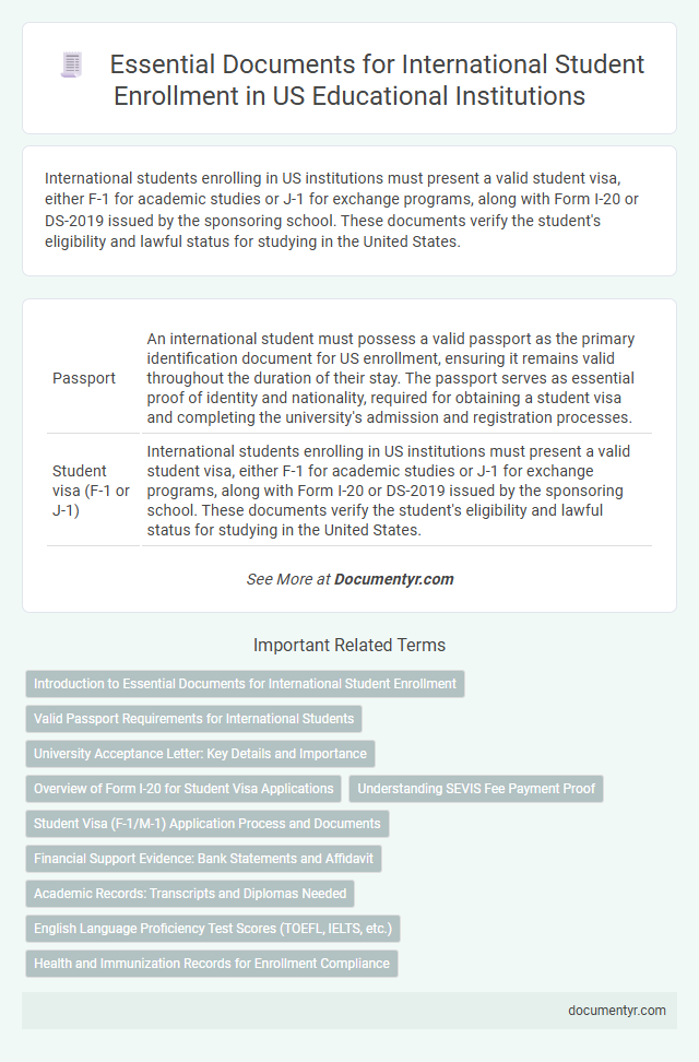 Essential Documents for International Student Enrollment in US Educational Institutions