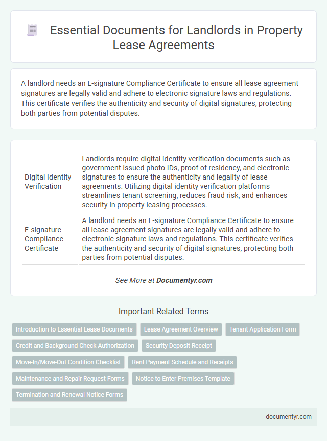 Essential Documents for Landlords in Property Lease Agreements