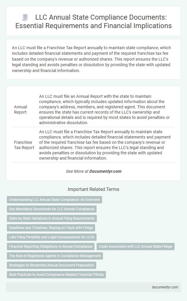 LLC Annual State Compliance Documents: Essential Requirements and Financial Implications