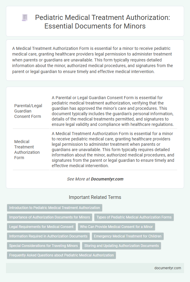 Pediatric Medical Treatment Authorization: Essential Documents for Minors