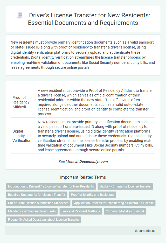 Driver's License Transfer for New Residents: Essential Documents and Requirements