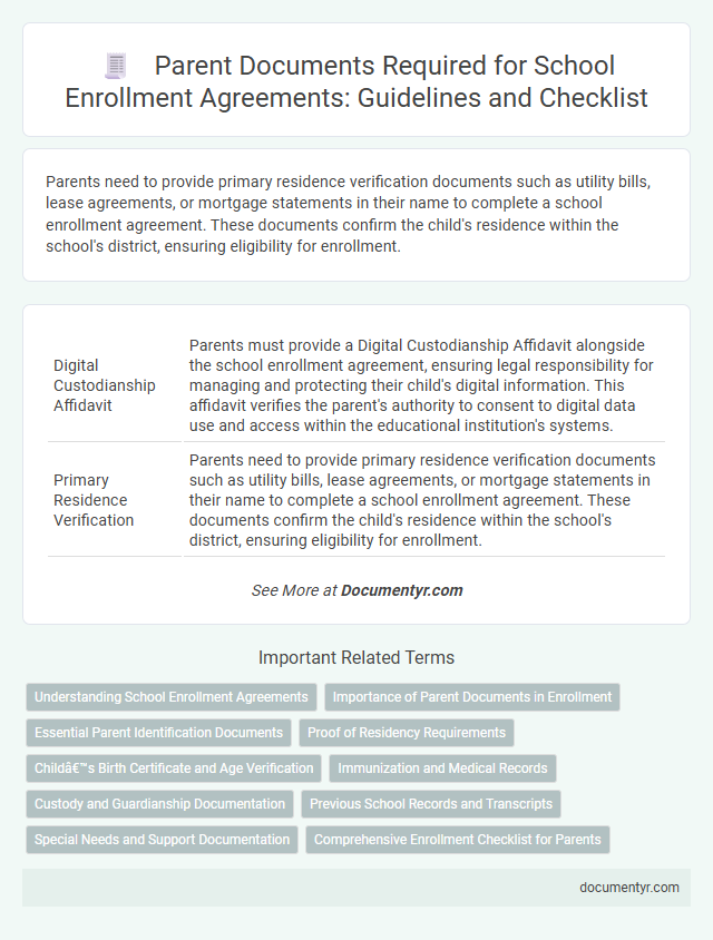 Parent Documents Required for School Enrollment Agreements: Guidelines and Checklist