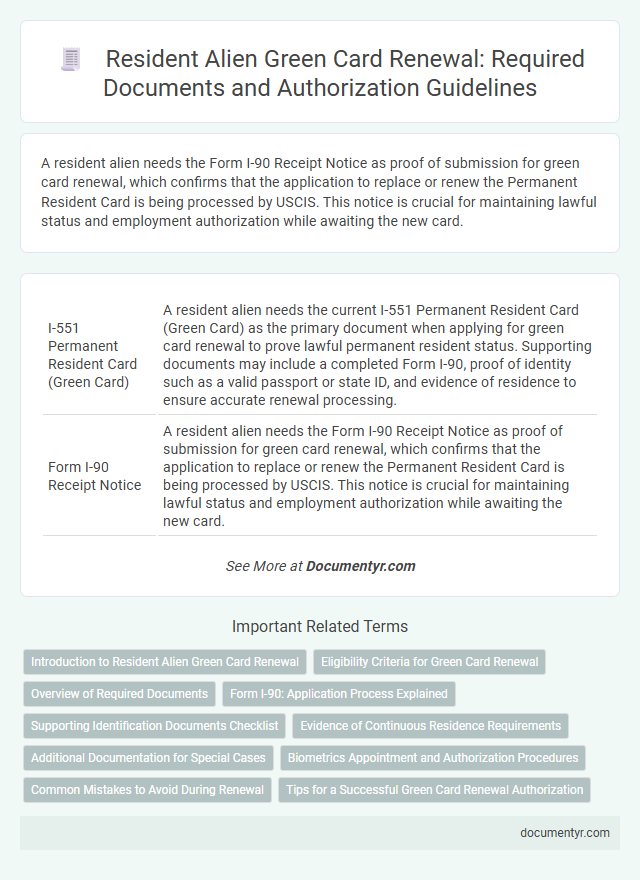 Resident Alien Green Card Renewal: Required Documents and Authorization Guidelines