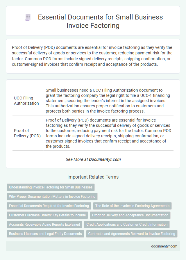 Essential Documents for Small Business Invoice Factoring