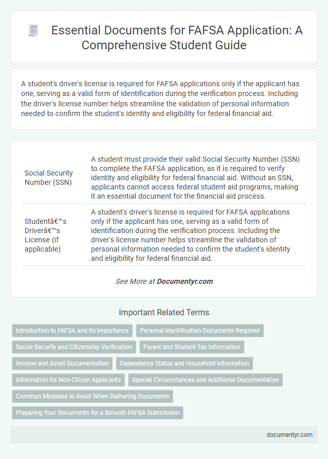 Essential Documents for FAFSA Application: A Comprehensive Student Guide