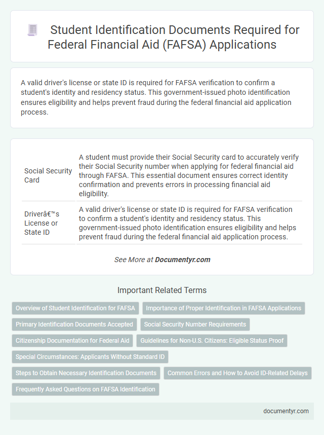 Student Identification Documents Required for Federal Financial Aid (FAFSA) Applications