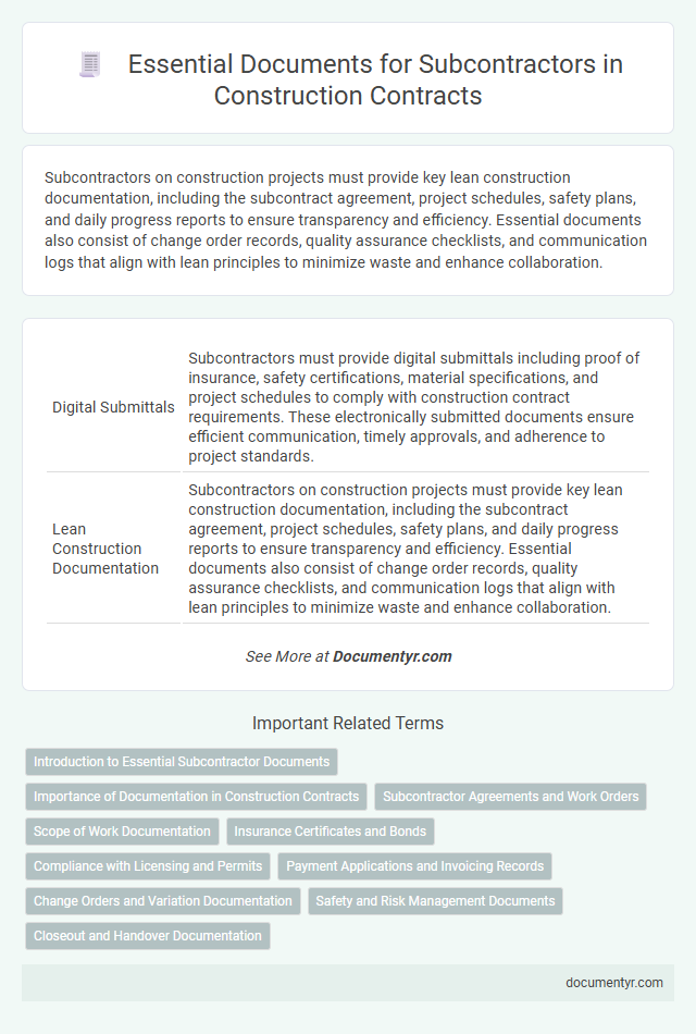Essential Documents for Subcontractors in Construction Contracts
