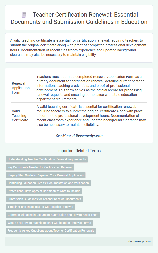 Teacher Certification Renewal: Essential Documents and Submission Guidelines in Education