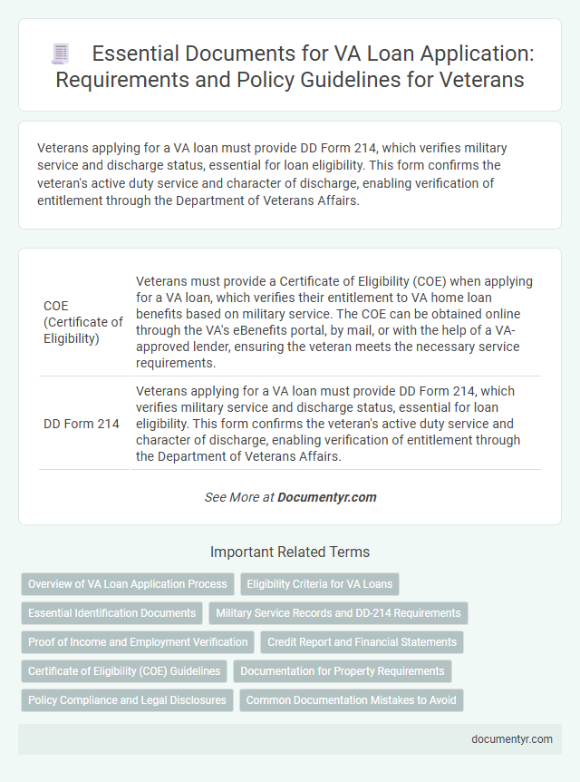Essential Documents for VA Loan Application: Requirements and Policy Guidelines for Veterans