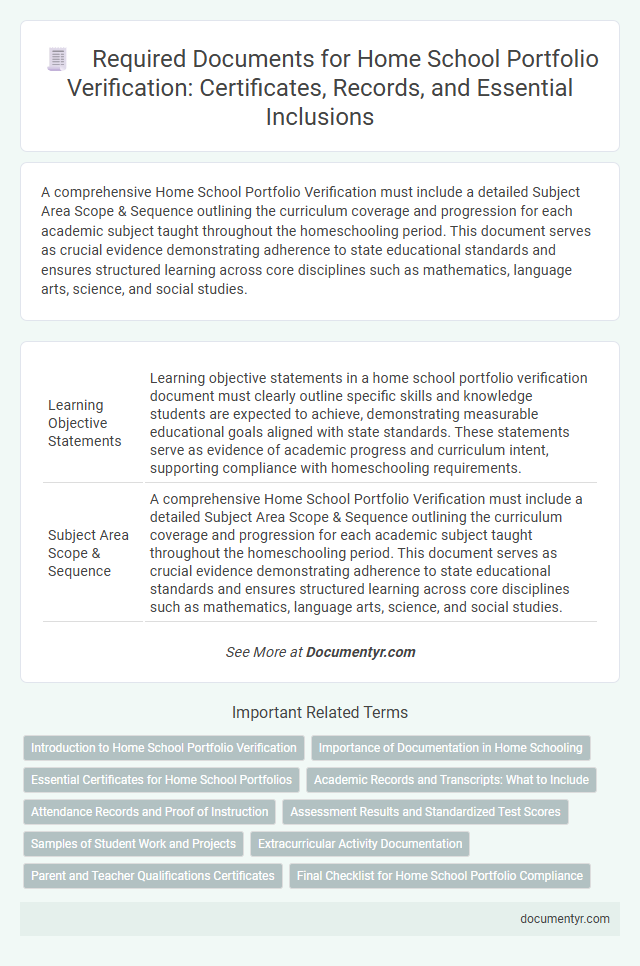 Required Documents for Home School Portfolio Verification: Certificates, Records, and Essential Inclusions