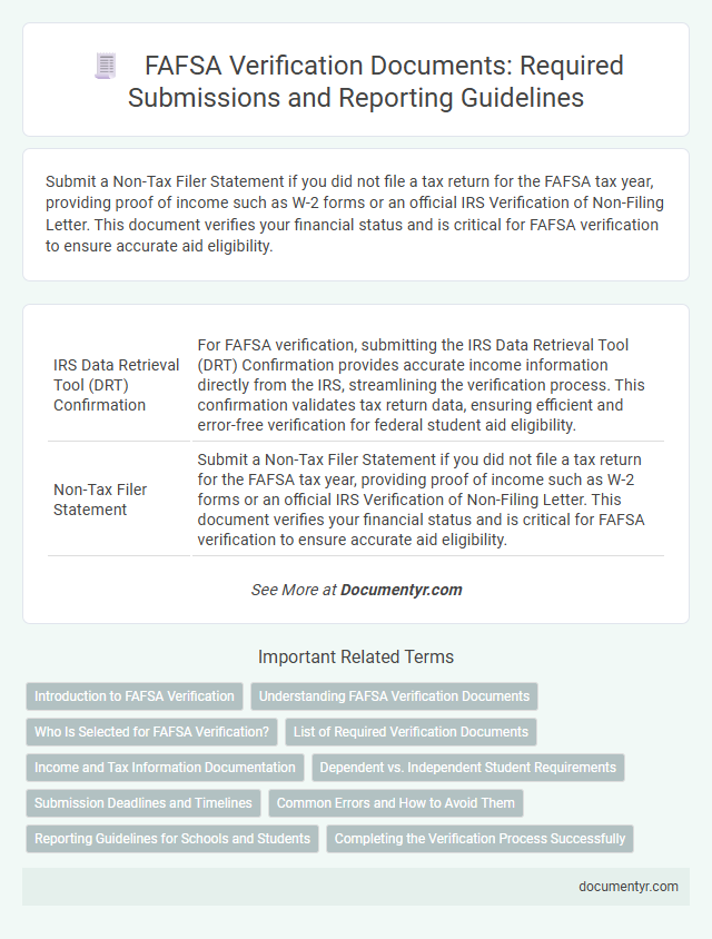FAFSA Verification Documents: Required Submissions and Reporting Guidelines