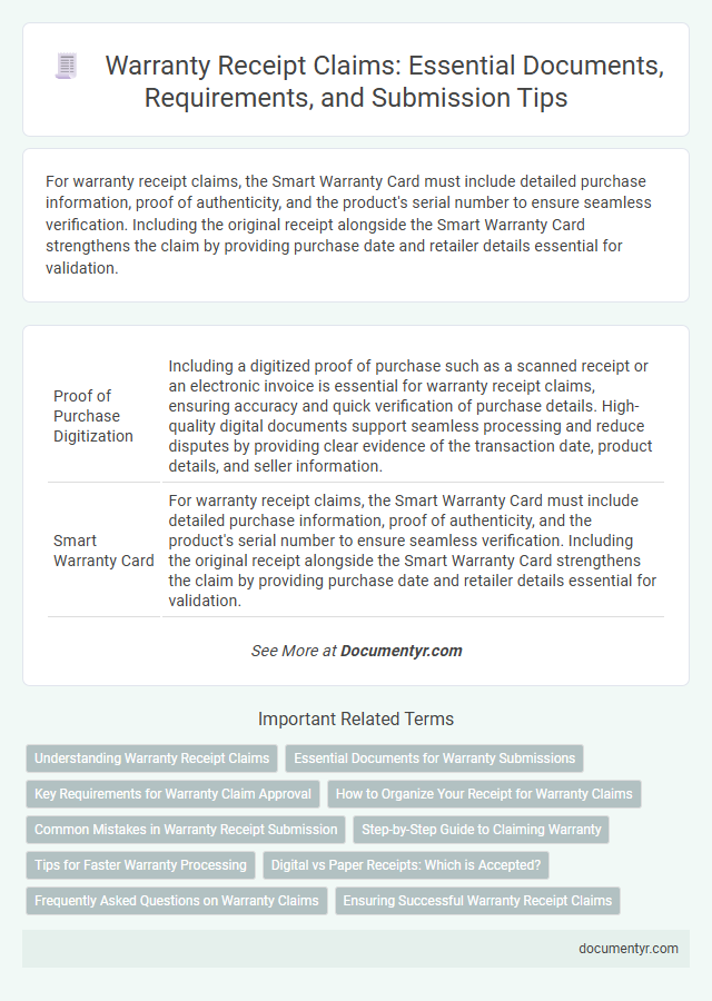 Warranty Receipt Claims: Essential Documents, Requirements, and Submission Tips