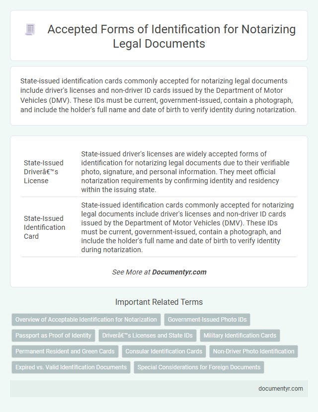 Accepted Forms of Identification for Notarizing Legal Documents