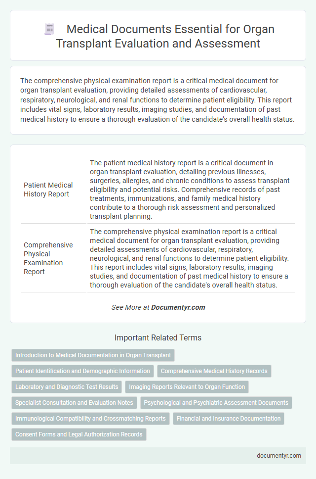 Medical Documents Essential for Organ Transplant Evaluation and Assessment