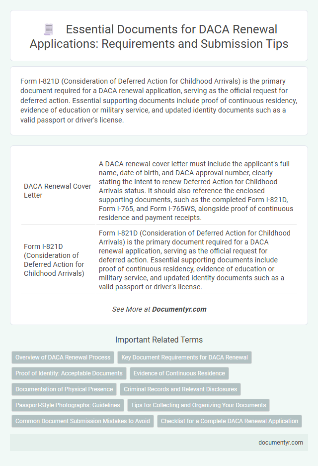 Essential Documents for DACA Renewal Applications: Requirements and Submission Tips