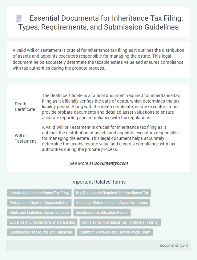 Essential Documents for Inheritance Tax Filing: Types, Requirements, and Submission Guidelines
