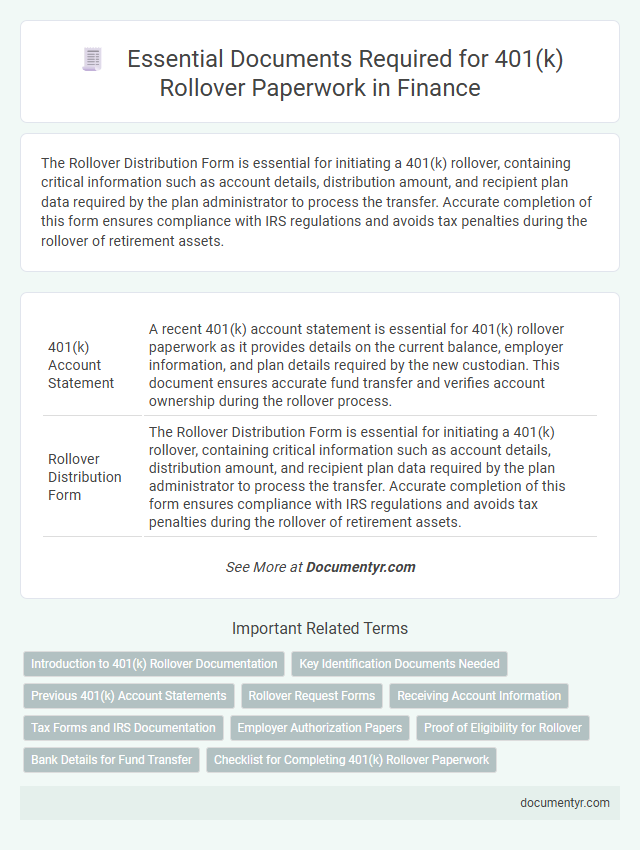 Essential Documents Required for 401(k) Rollover Paperwork in Finance