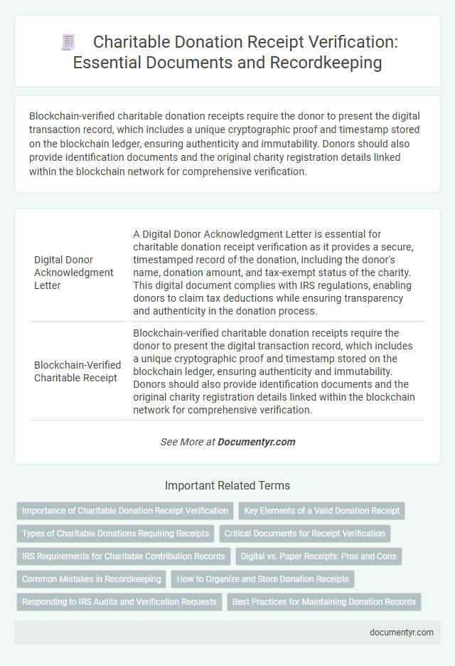 Charitable Donation Receipt Verification: Essential Documents and Recordkeeping