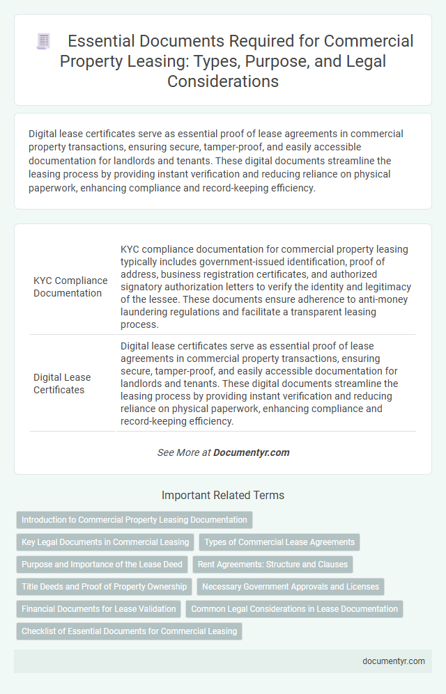 Essential Documents Required for Commercial Property Leasing: Types, Purpose, and Legal Considerations