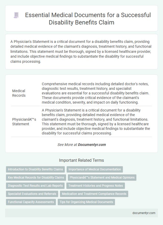 Essential Medical Documents for a Successful Disability Benefits Claim