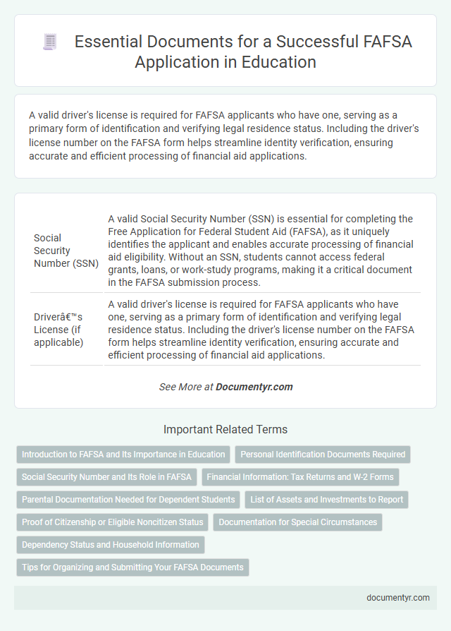 Essential Documents for a Successful FAFSA Application in Education
