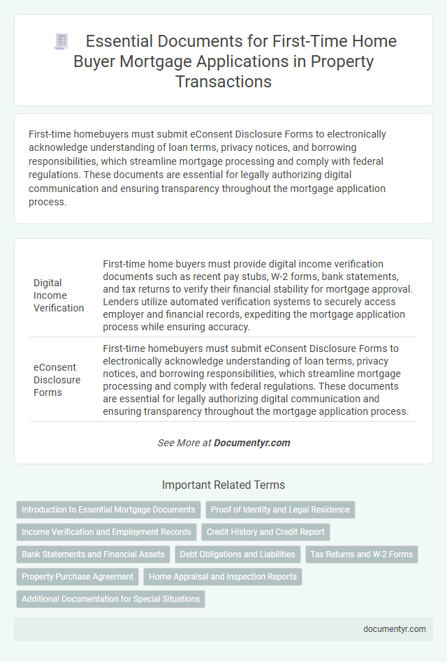 Essential Documents for First-Time Home Buyer Mortgage Applications in Property Transactions