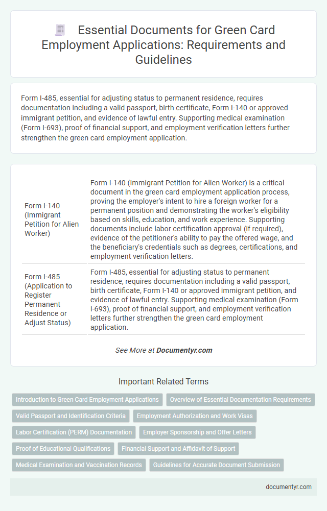 Essential Documents for Green Card Employment Applications: Requirements and Guidelines