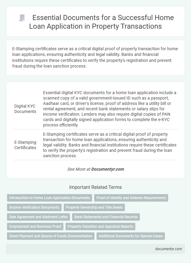 Essential Documents for a Successful Home Loan Application in Property Transactions