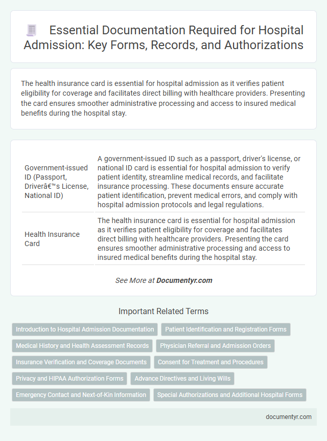 Essential Documentation Required for Hospital Admission: Key Forms, Records, and Authorizations