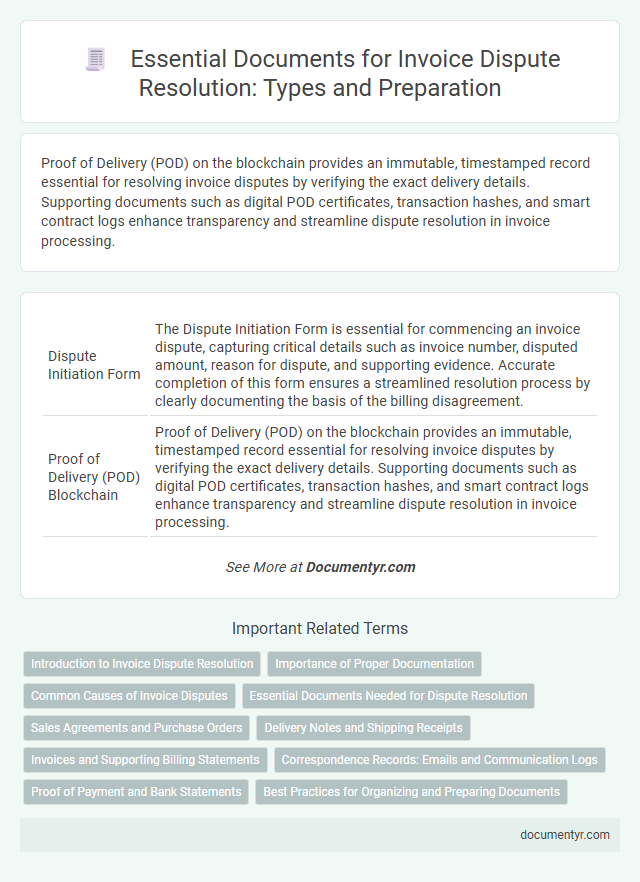 Essential Documents for Invoice Dispute Resolution: Types and Preparation
