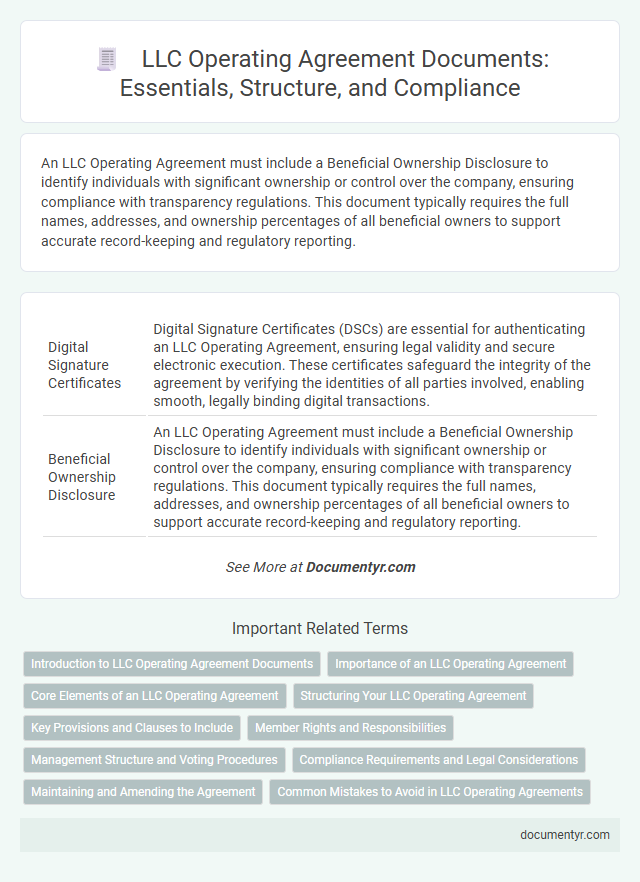 LLC Operating Agreement Documents: Essentials, Structure, and Compliance