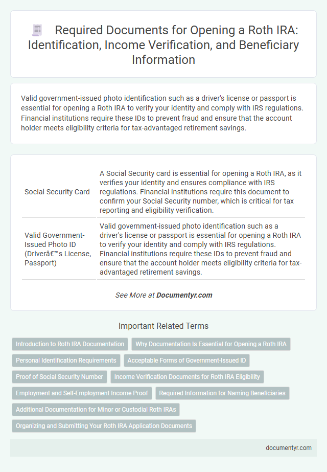 Required Documents for Opening a Roth IRA: Identification, Income Verification, and Beneficiary Information