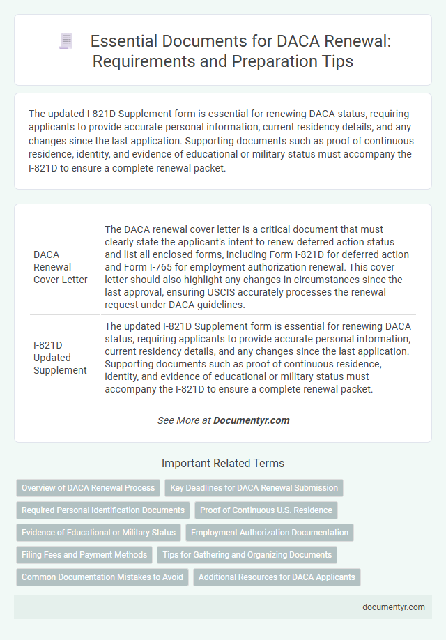 Essential Documents for DACA Renewal: Requirements and Preparation Tips