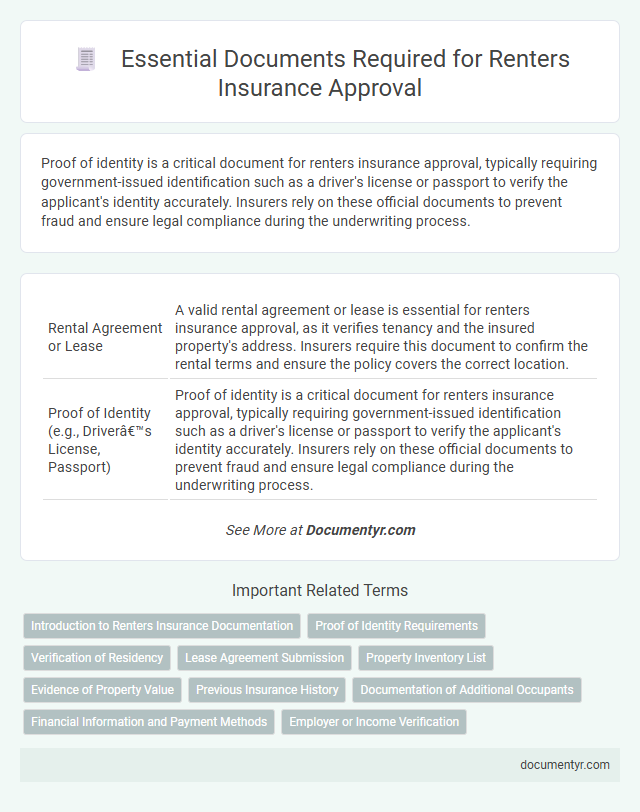 Essential Documents Required for Renters Insurance Approval