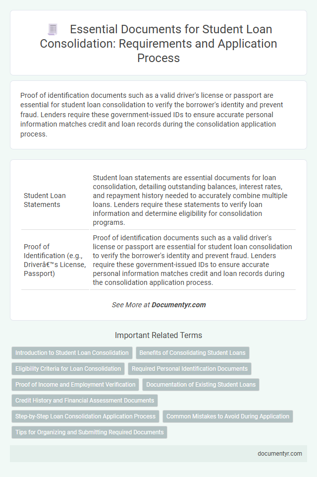 Essential Documents for Student Loan Consolidation: Requirements and Application Process