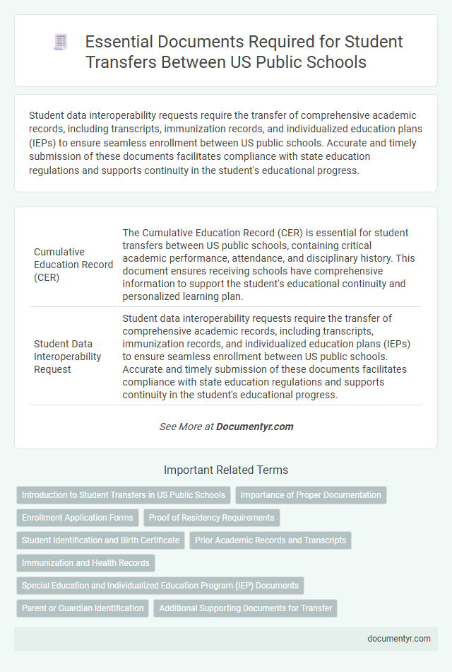 Essential Documents Required for Student Transfers Between US Public Schools