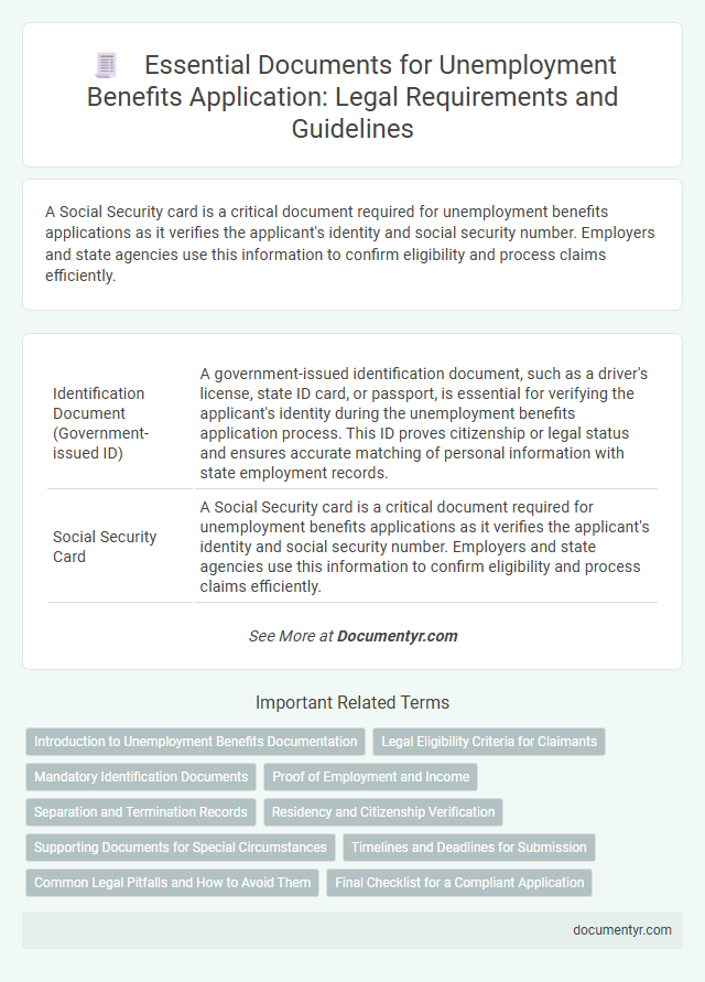 Essential Documents for Unemployment Benefits Application: Legal Requirements and Guidelines