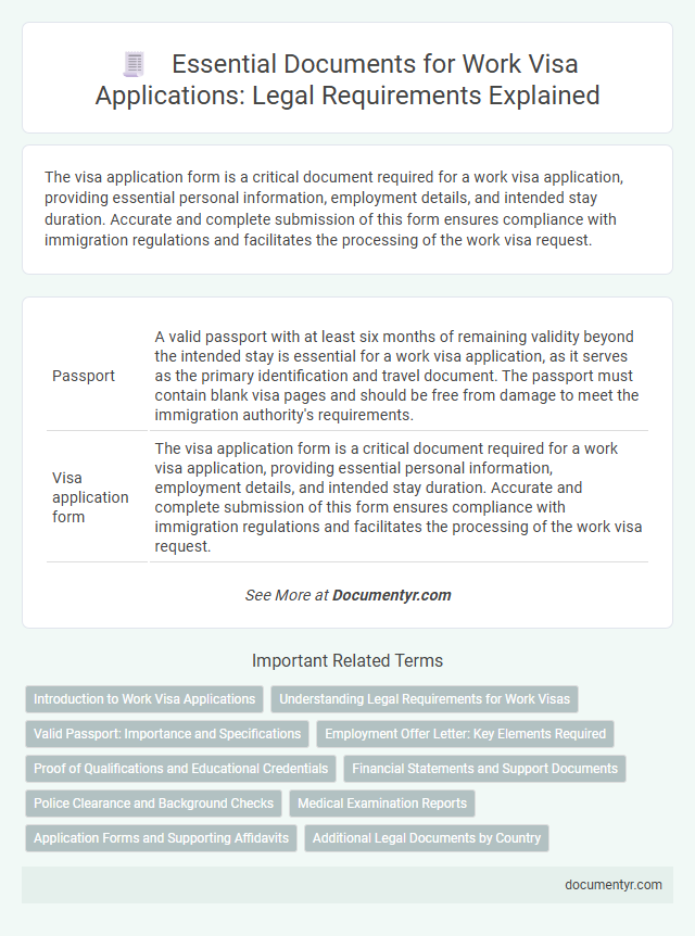 Essential Documents for Work Visa Applications: Legal Requirements Explained