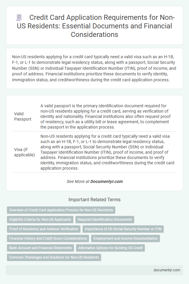 Credit Card Application Requirements for Non-US Residents: Essential Documents and Financial Considerations