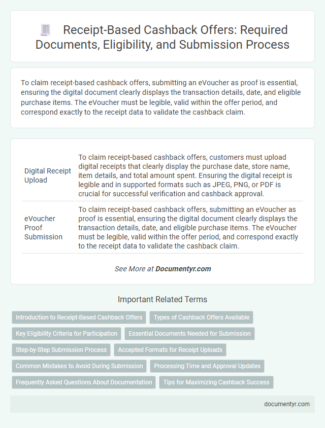Receipt-Based Cashback Offers: Required Documents, Eligibility, and Submission Process