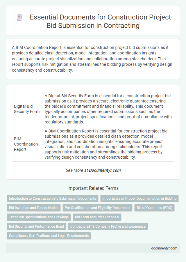 Essential Documents for Construction Project Bid Submission in Contracting