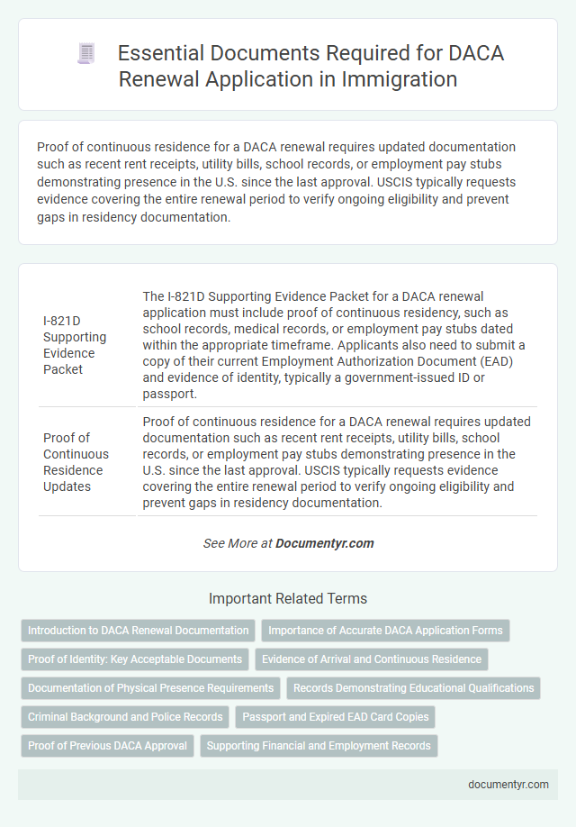 Essential Documents Required for DACA Renewal Application in Immigration