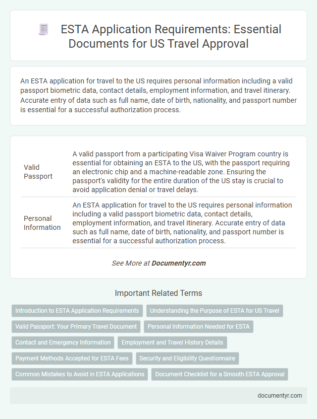 ESTA Application Requirements: Essential Documents for US Travel Approval