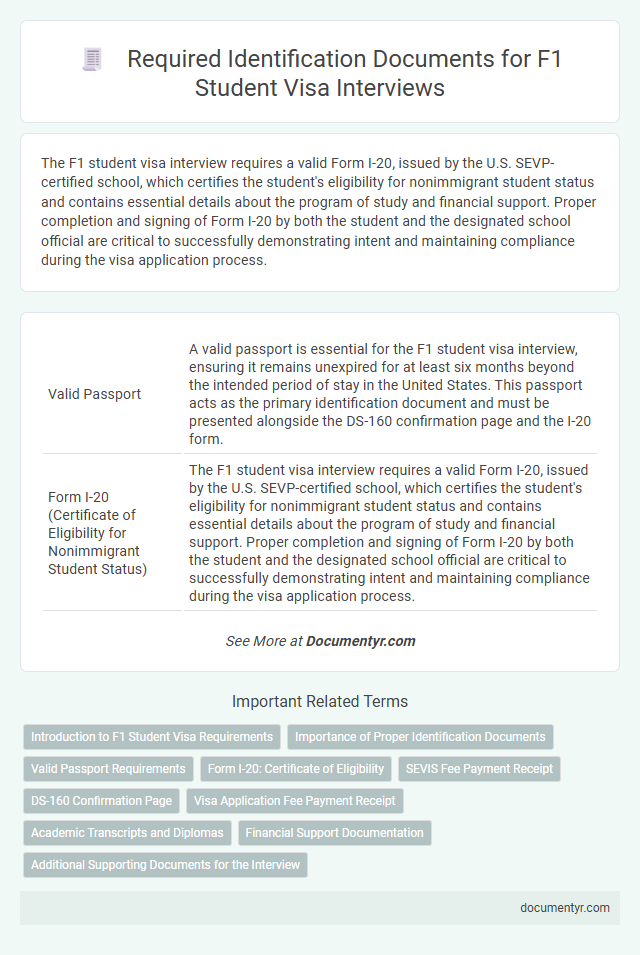 Required Identification Documents for F1 Student Visa Interviews