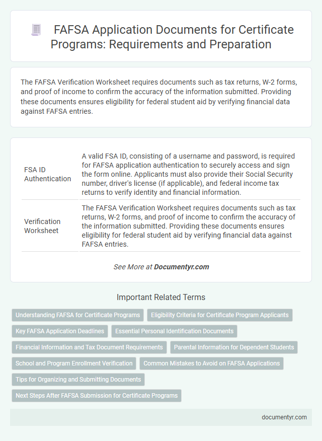 FAFSA Application Documents for Certificate Programs: Requirements and Preparation