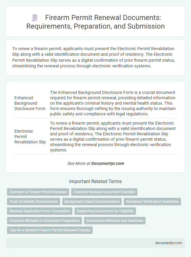 Firearm Permit Renewal Documents: Requirements, Preparation, and Submission