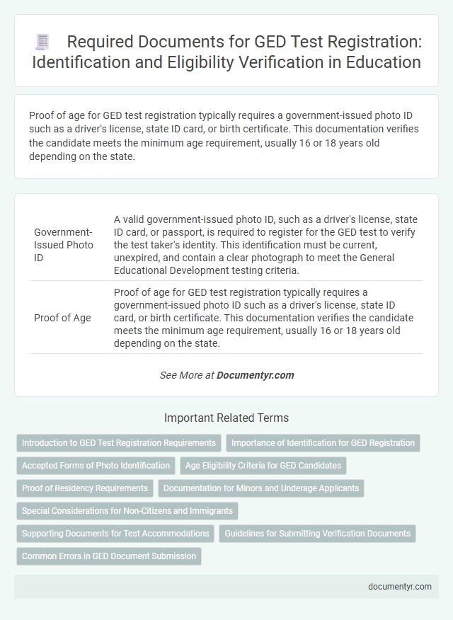 Required Documents for GED Test Registration: Identification and Eligibility Verification in Education
